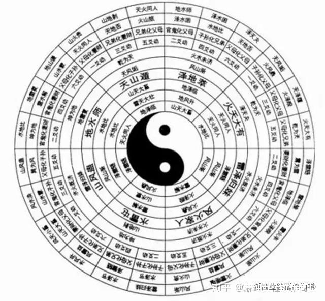 易经表兑卦男宝女宝_读易经心得兑卦_乾兑卦位置