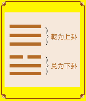 离兑卦象_乾坤离坎震艮兑巽中_乾坎艮震巽离坤兑顺序