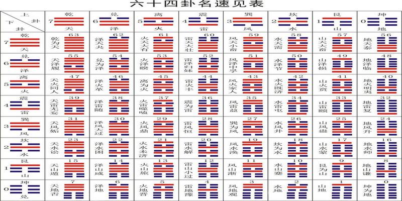 泽雷随变水雷屯卦感情_随卦变兑卦测感情_泽雷随卦随卦变水雷屯卦