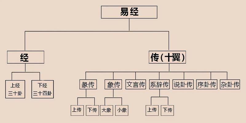 风水堂：敬请大师解卦,不胜感激