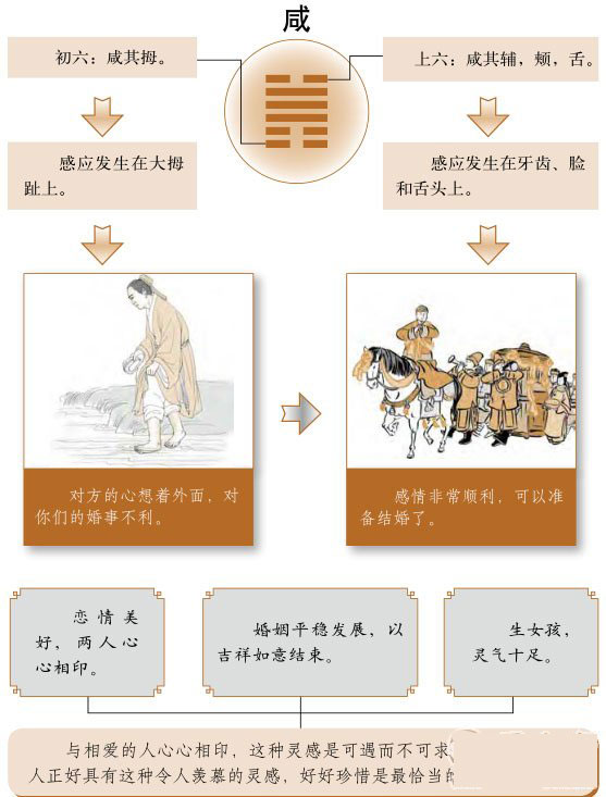 益卦变屯卦测感情_遁卦变咸卦感情_泽山咸卦感情复合