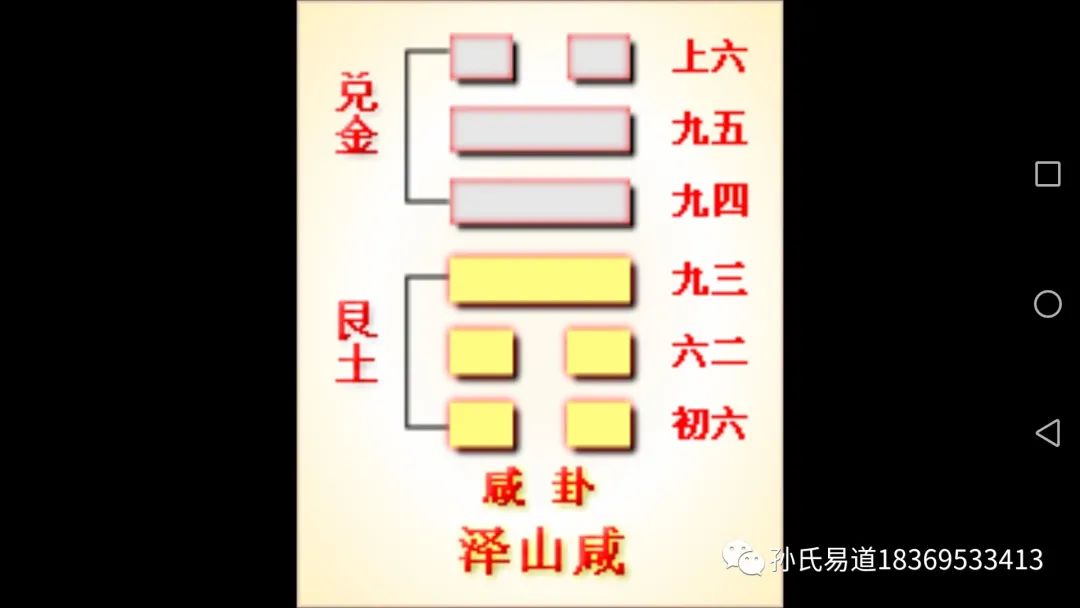 遁卦变咸卦感情 易经64卦：第31卦_咸卦_兑上艮下