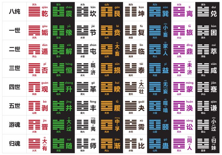11．旧怨新欢——姤卦与夬