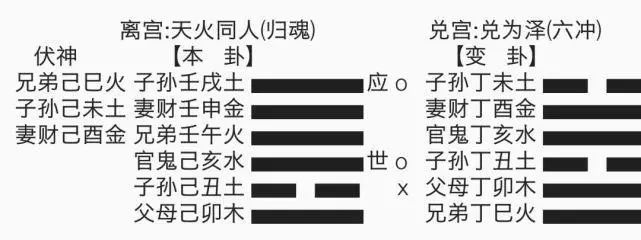周易老师六爻解卦同人卦九三爻及爻辞详解方面的内容