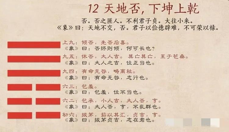 易经六十四卦,易经六十四卦(全图解)