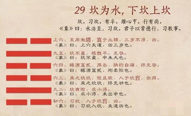 易经六十四卦,易经六十四卦(全图解)