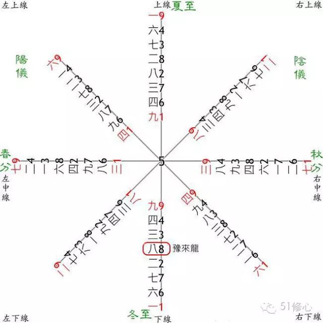【知识点】《乾》之《豫》