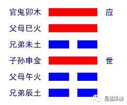 遁卦易经六十四卦详解查询_遁卦感情怎么断卦_地火明夷卦变谦卦感情