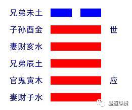 遁卦感情怎么断卦_地火明夷卦变谦卦感情_遁卦易经六十四卦详解查询