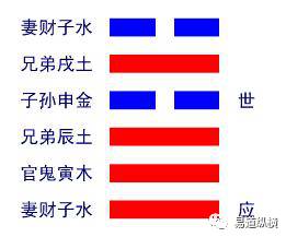 遁卦感情怎么断卦_地火明夷卦变谦卦感情_遁卦易经六十四卦详解查询