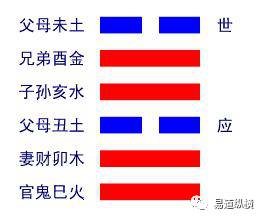 遁卦感情怎么断卦_地火明夷卦变谦卦感情_遁卦易经六十四卦详解查询