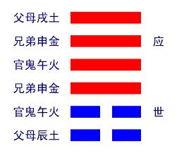 天山遁卦的六二、九三爻为变爻，变天水讼卦