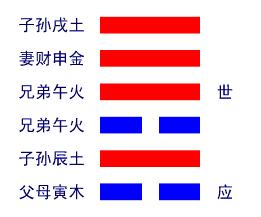 遁卦六二爻问爱情_上卦下卦动爻查询_山火贲(贲卦) 女问爱情