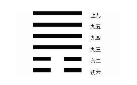 渐卦变遁卦_水雷屯卦变随卦_豫卦变谦卦