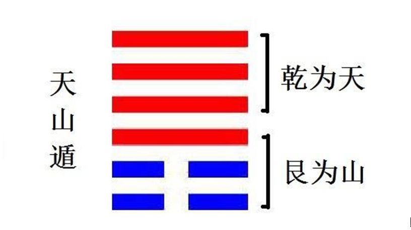 渐卦变遁卦_豫卦变谦卦_水雷屯卦变随卦