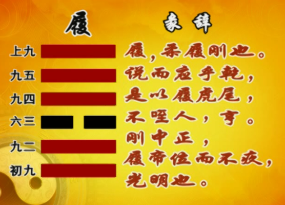 遁卦六二爻 讼数学及诸家易说