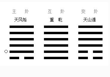 女人占得泽山咸卦_天山遁卦变泽山咸_易经泽山咸卦