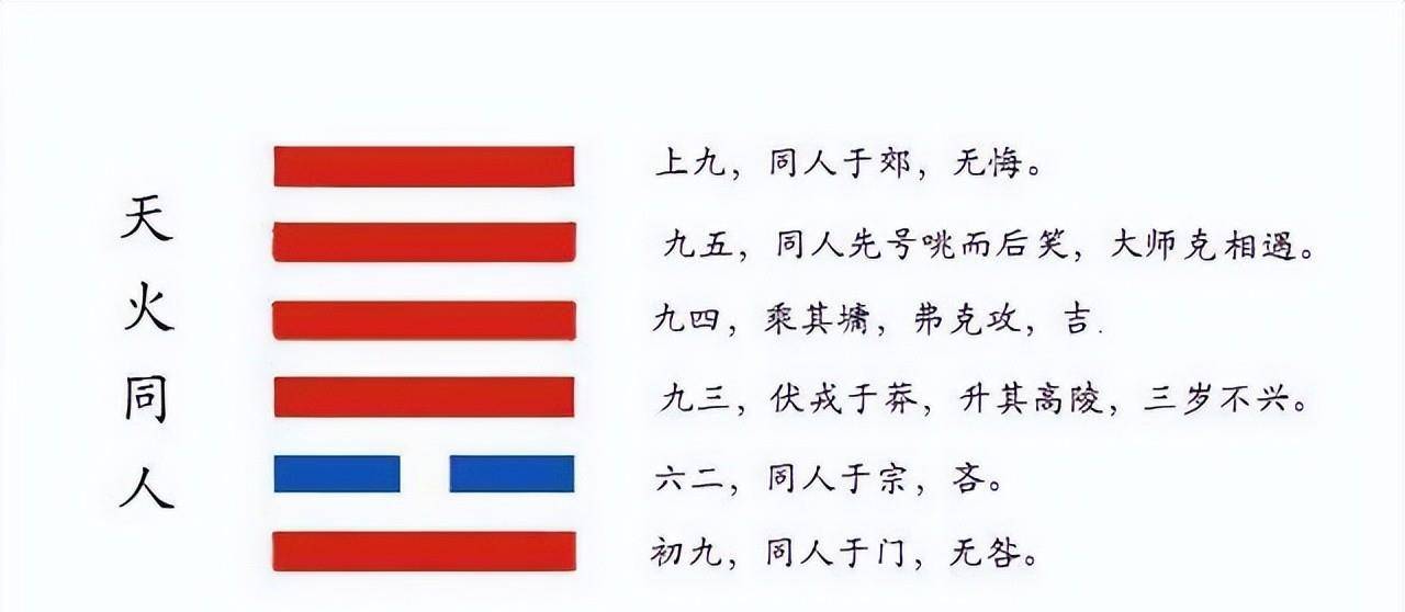 周易64卦灵签详解_天山遁卦详解_周易遁卦详解