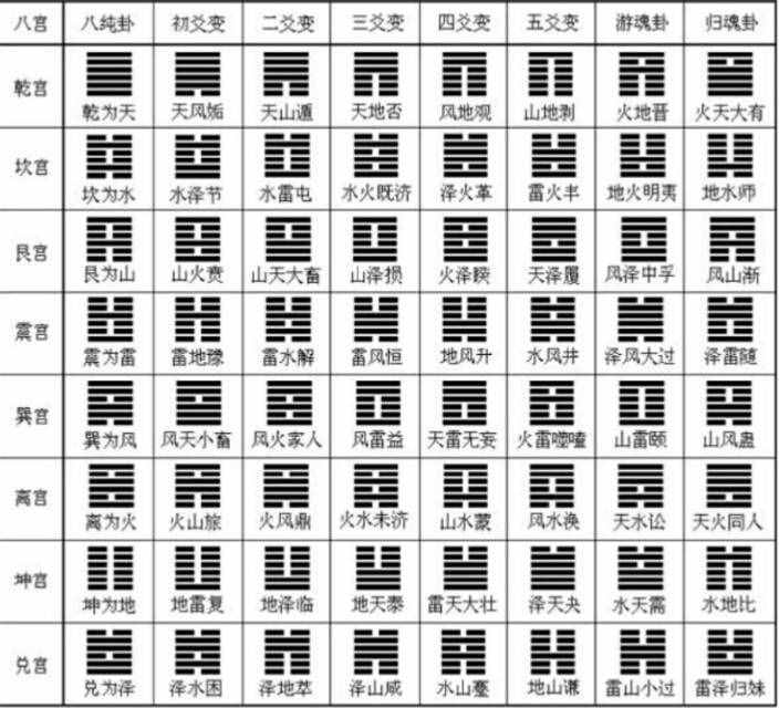 周易卦爻辞风水堂：落花意，流水却无情