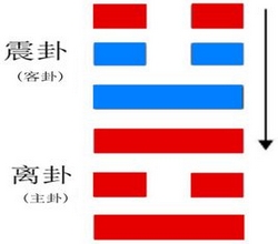 震为雷卦详解事业_火雷丰卦详解_雷天大壮卦详解求感情