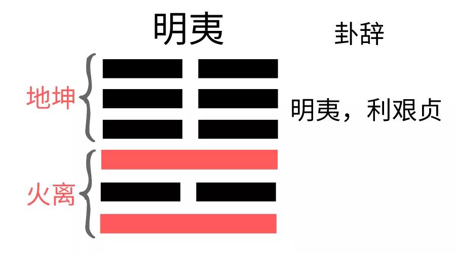 地火明夷卦疾病_丰卦疾病_解卦雷火丰