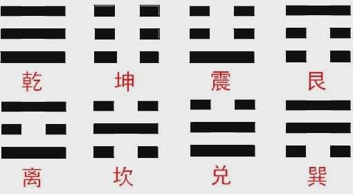 震卦详解我求得到易经中的震卦，肯请大师详解指点迷津！