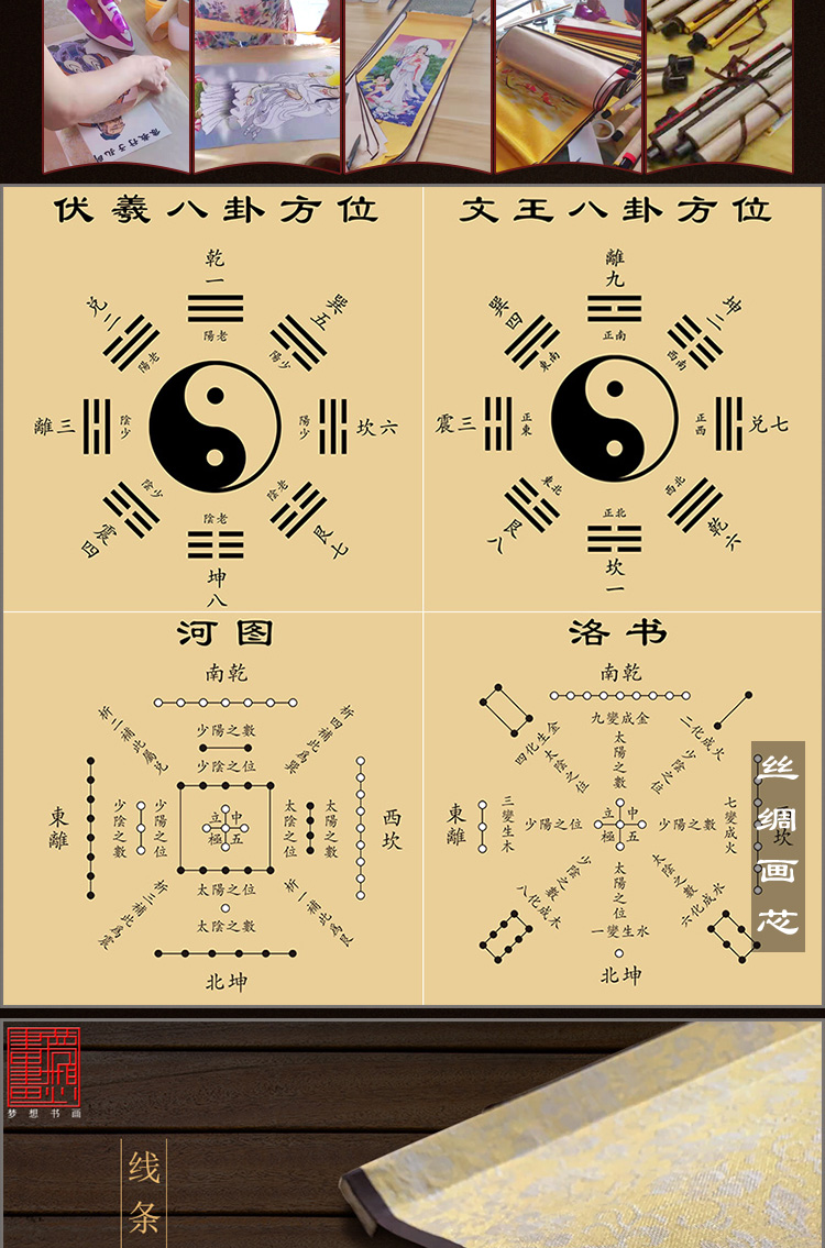 黄氏地域八卦奇门风水_风水八卦理论_阴阳八卦理论出自