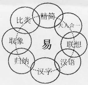 中国易经研究学会网站_中国易经文化风水研究院_中国易经风水学院