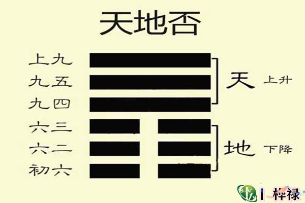 六十四卦：天地否卦详解