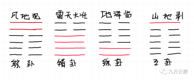 上乾下乾卦_否卦变豫卦测爱情_乾上坤下为什么叫否卦