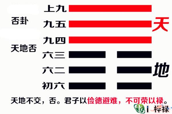 六十四卦：天地否卦详解