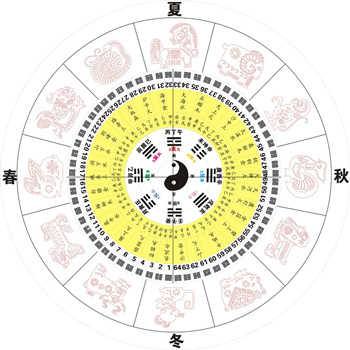 周易八卦算命八卦加轴心称之为