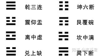 否卦详解虎落深坑 一枚硬币，就能看出你是哪种人？
