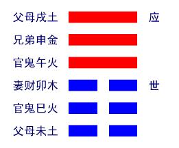 【知识点】《易经》第十二卦否天地否