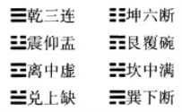 水雷屯变地雷复卦感情 我读易经屯卦是怎么样的