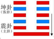 复卦二爻 根绝往误，重回善道——《复》卦卦辞的哲理意义