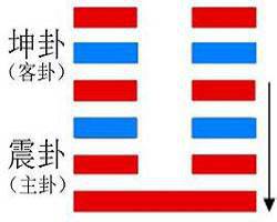 地雷复卦求职_地雷复卦详解姻缘_地雷复体卦用卦