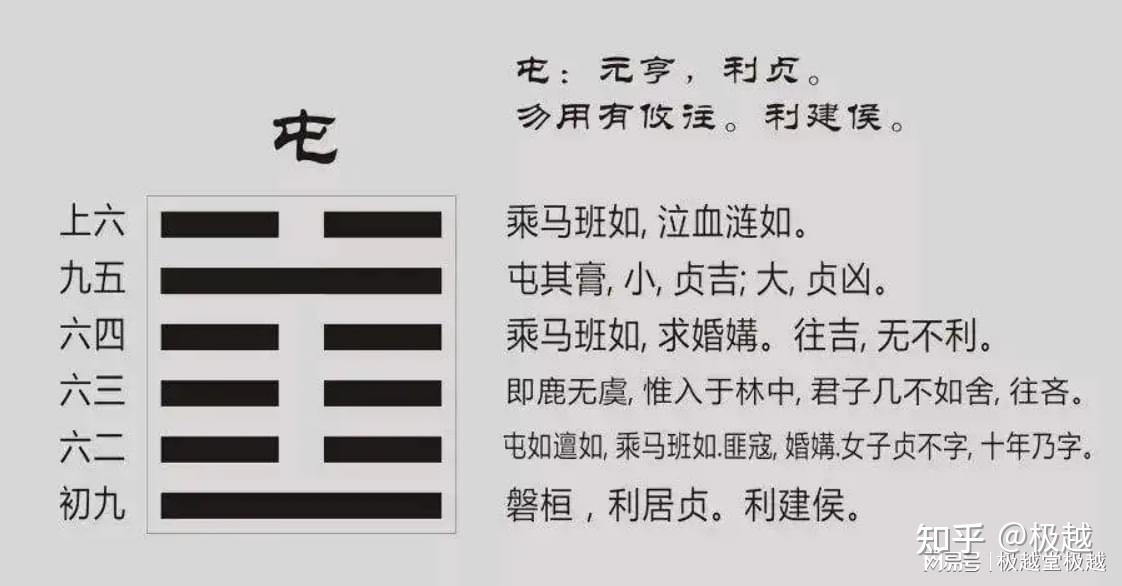 水雷屯卦变坎为水卦_屯卦变复卦姻缘_鼎卦变恒卦 姻缘