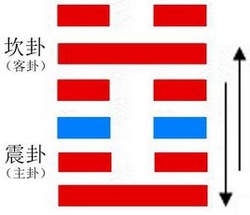 解读易经第3卦详解屯卦原文屯