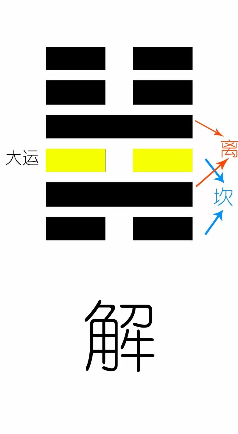 复卦四爻疾病_地雷复卦变水雷屯卦婚恋_复卦变屯卦婚姻