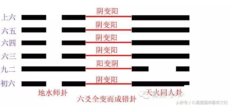屯卦变复卦求感情复合_归妹变震卦_震卦变复卦