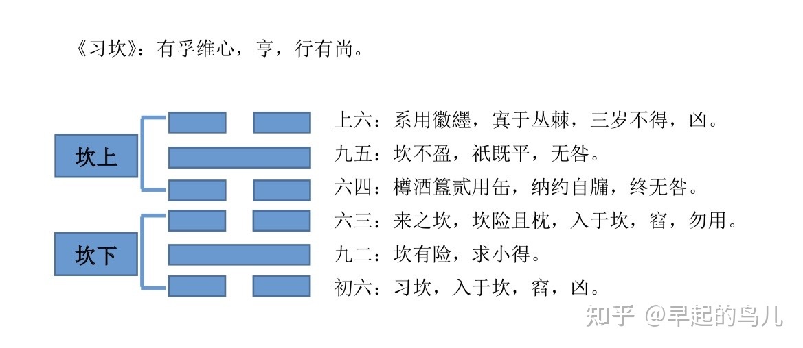 山雷颐卦变地雷复_明夷卦 复卦_震卦变复卦