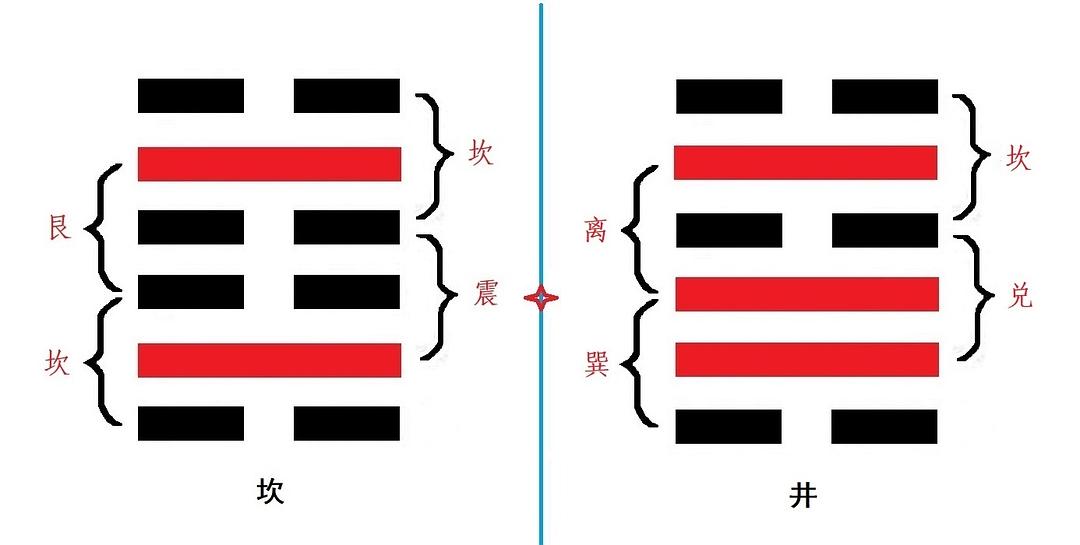 天风姤卦变卦火风鼎_颐卦变卦本卦复卦_主卦地山谦变卦卦雷火丰卦婚姻