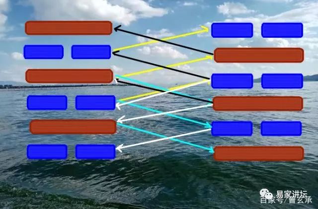 风水堂：内因和外因决定了事物的最终结果