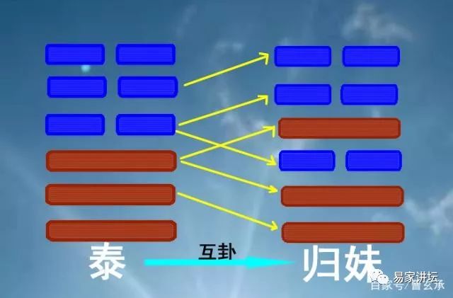 颐卦变卦本卦复卦_六爻 主卦 变卦_巽卦第六爻变卦小畜卦