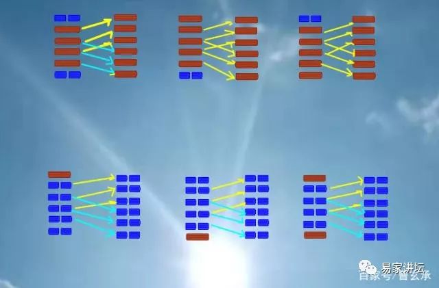 巽卦第六爻变卦小畜卦_六爻 主卦 变卦_颐卦变卦本卦复卦