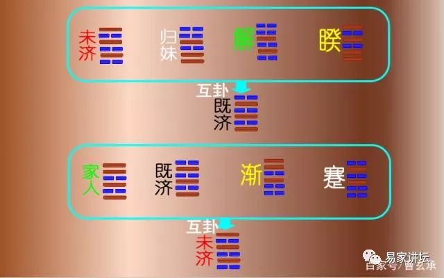 六爻 主卦 变卦_颐卦变卦本卦复卦_巽卦第六爻变卦小畜卦