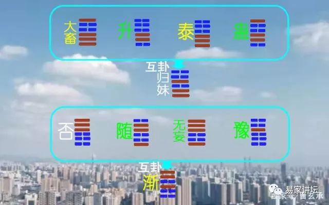 六爻 主卦 变卦_颐卦变卦本卦复卦_巽卦第六爻变卦小畜卦