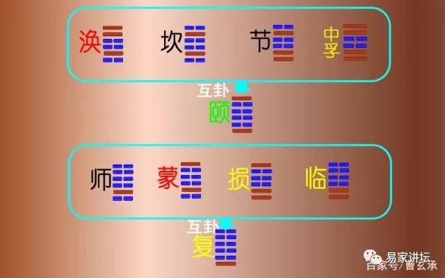 巽卦第六爻变卦小畜卦_六爻 主卦 变卦_颐卦变卦本卦复卦