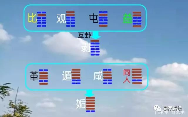六爻 主卦 变卦_巽卦第六爻变卦小畜卦_颐卦变卦本卦复卦